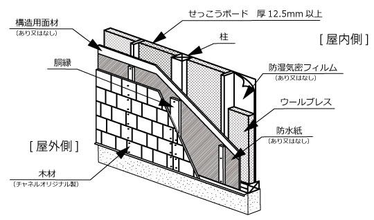 外壁仕上げ材を木材（チャネルオリジナル株式会社様製）とする場合の図
