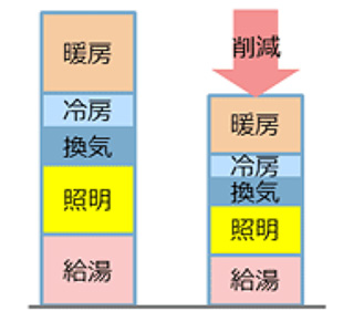 省エネイメージ