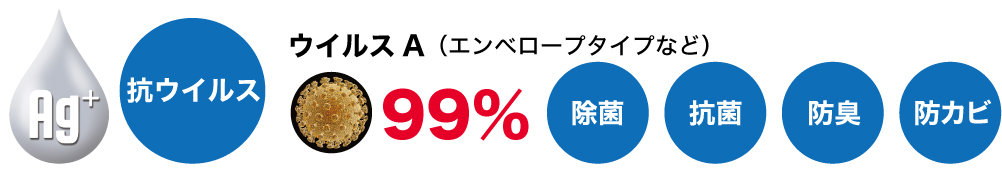 抗ウィルス 除菌 抗菌 防臭 防カビ
