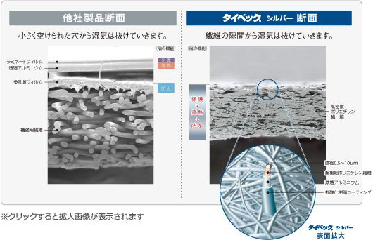 他社製品断面写真:小さく空けられた穴から湿気は抜けていきます。タイベック シルバー断面写真:繊維の隙間から湿気は抜けていきます。