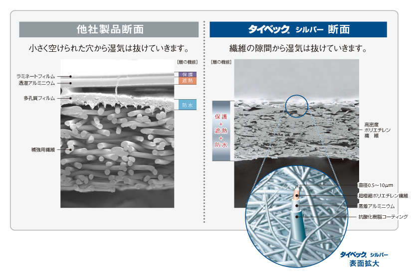 防湿シート 0.2mm 気密フィルム 3本 1100mm×100m シングル B種 ハウスバリアシート - 5