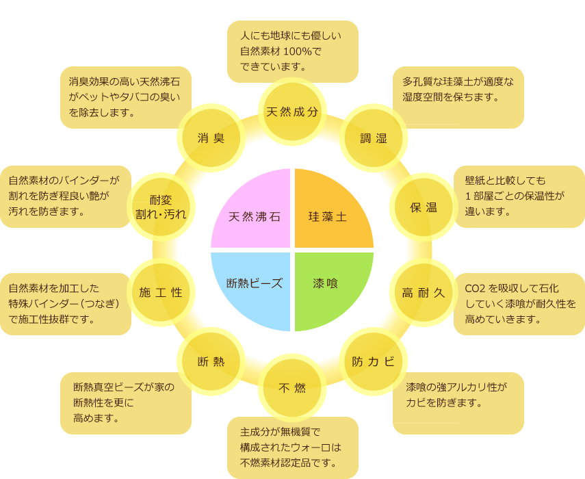Wal10(ウォーロ)の特徴