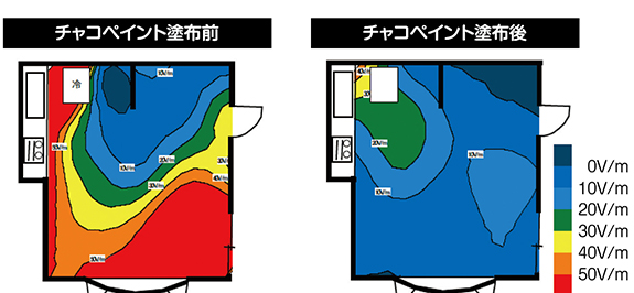 CHACO PAINTの優れた効果 その5 電磁波減衰効果