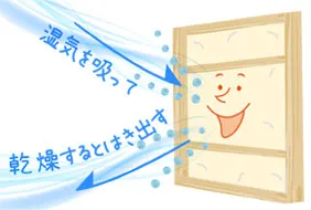 断熱材 ウールブレス 調湿について
